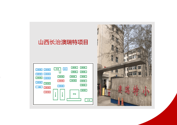 客戶案例6：山西省長治市澳瑞特小區(qū)